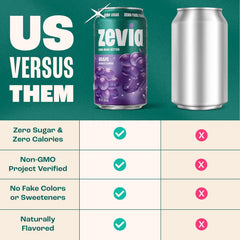 Zevia Zero Sugar Soda, Grape, 12 oz Cans (8-Pack) – Naturally Sweetened, Non-GMO Project Verified, Gluten-Free, Vegan